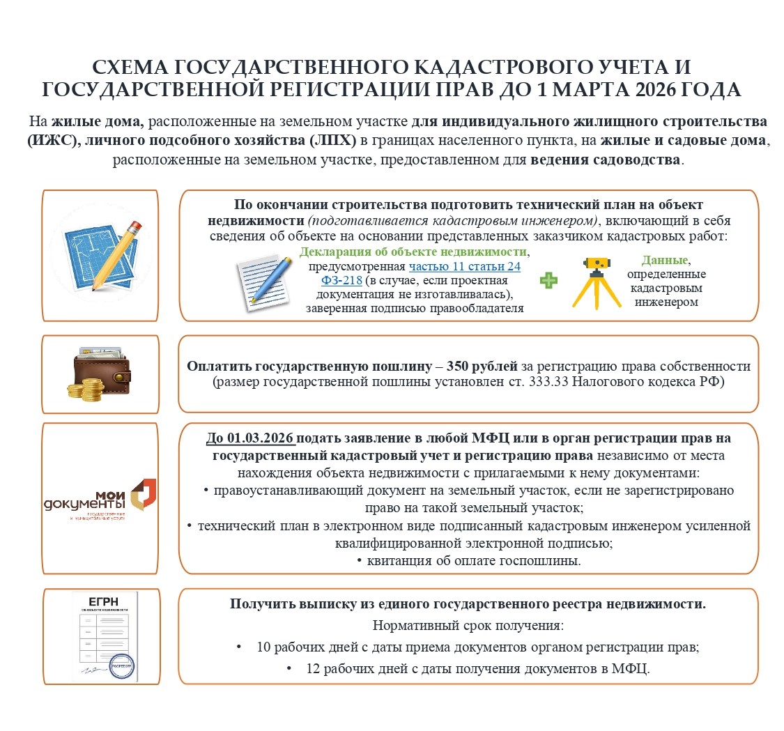 Министерство имущественных отношений Московской области информирует